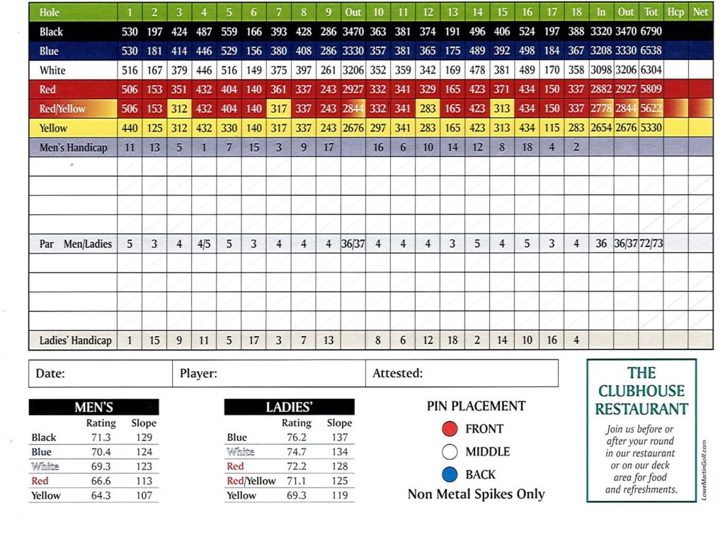 Course Info Cranbrook Golf Club